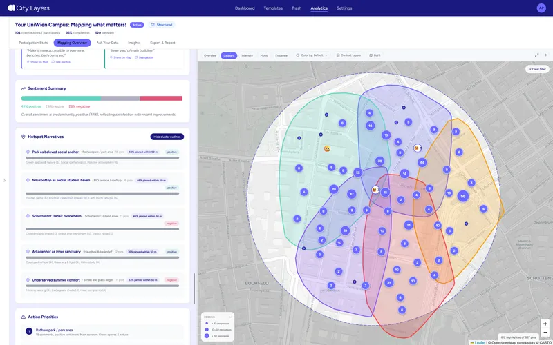 Citizen Sentiment in Themes