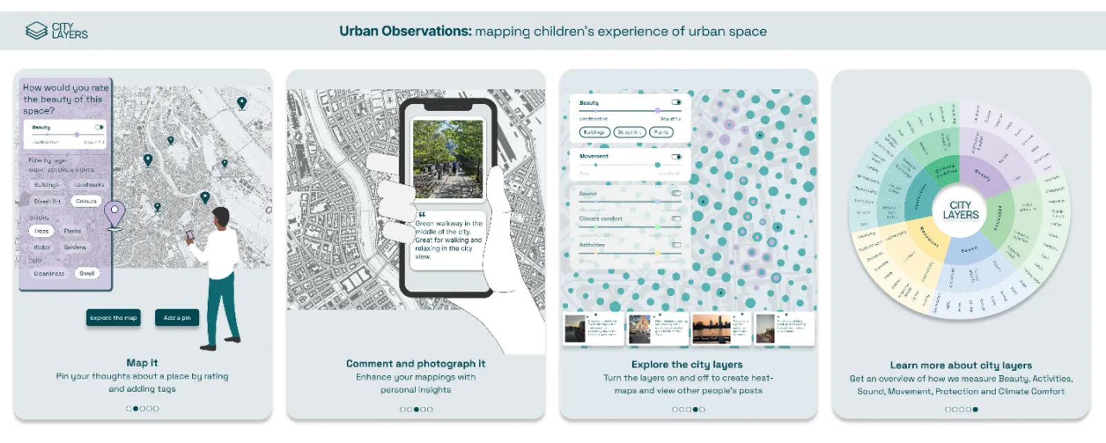 fig. 3 - The Urban Observations Digital Tool Approach
